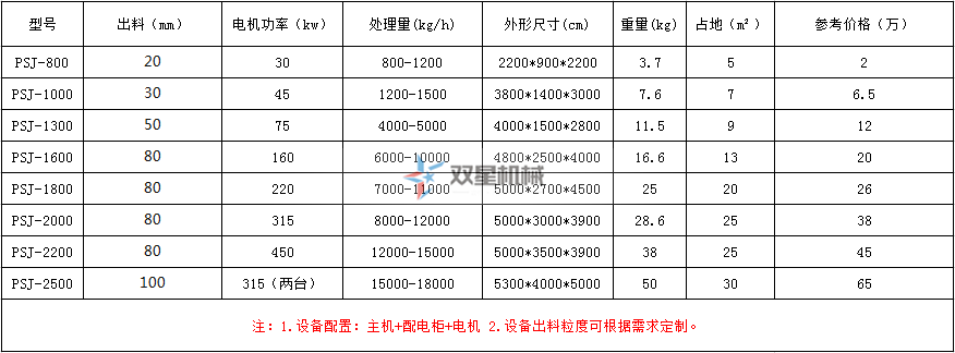 金屬破碎機價格