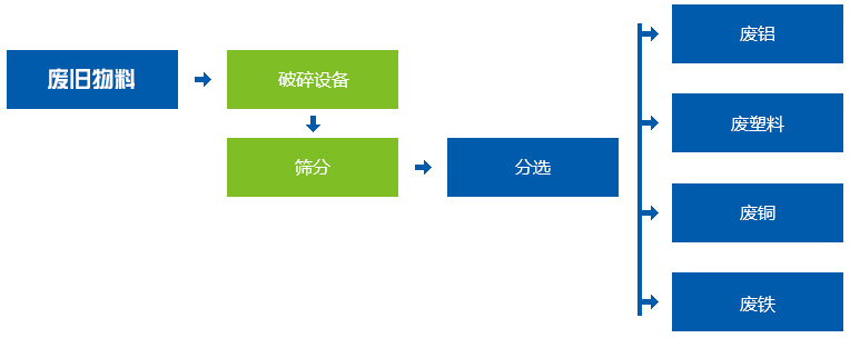 塑料瓶快色APP免费视频生產線