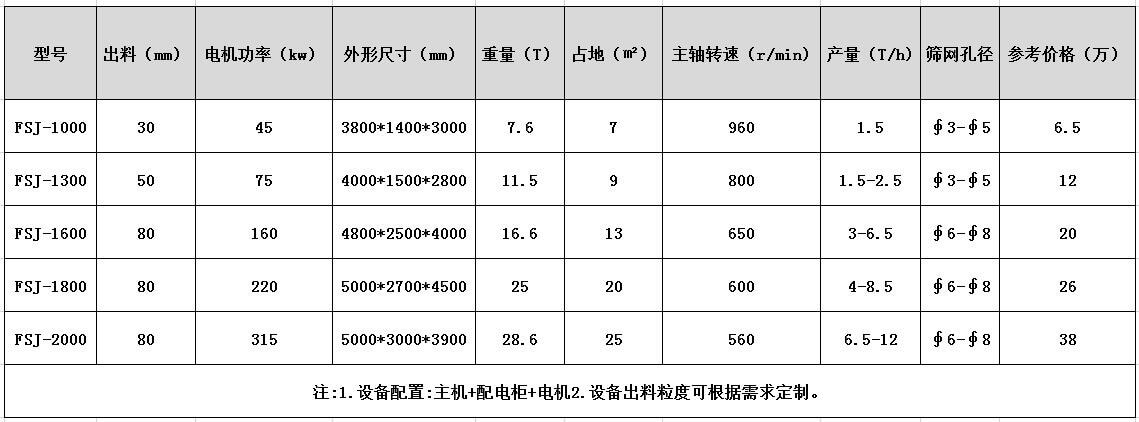 汽車破碎機型號