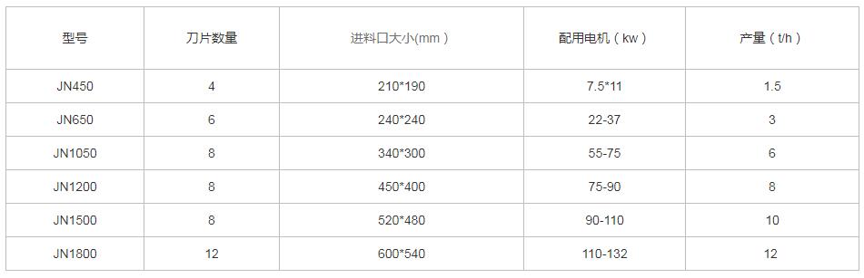 木屑快色APP免费视频參數