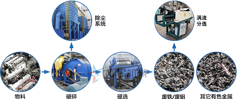 廢鋁破碎機工作原理圖