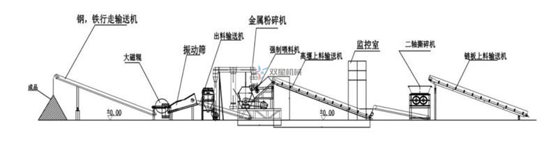 廢鋁快色APP免费视频生產線配置方案