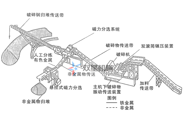 廢鋁快色APP免费视频生產線配置方案