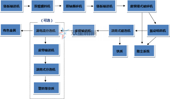 廢鋁快色APP免费视频生產線流程