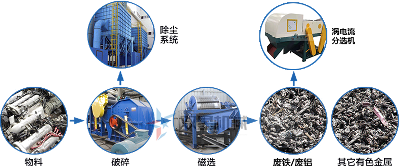 現在斷橋鋁破碎機前景怎麽樣？產量是怎麽配置了？